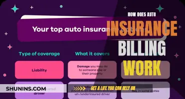 The Mystery of Auto Insurance Billing: Unraveling the Process