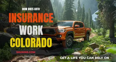 Understanding Auto Insurance in Colorado: A Comprehensive Guide