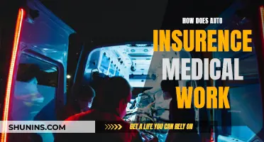 Auto Insurance Medical Coverage: Understanding the Basics