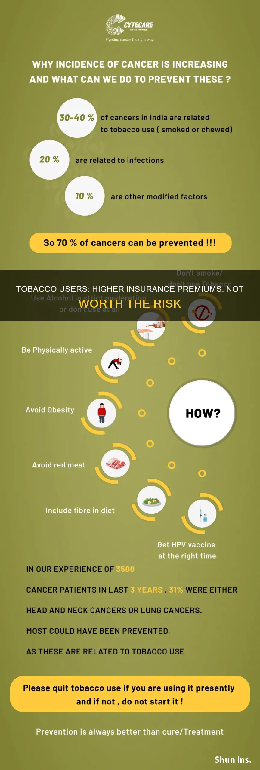 how does being a tobacco user affect your insurance