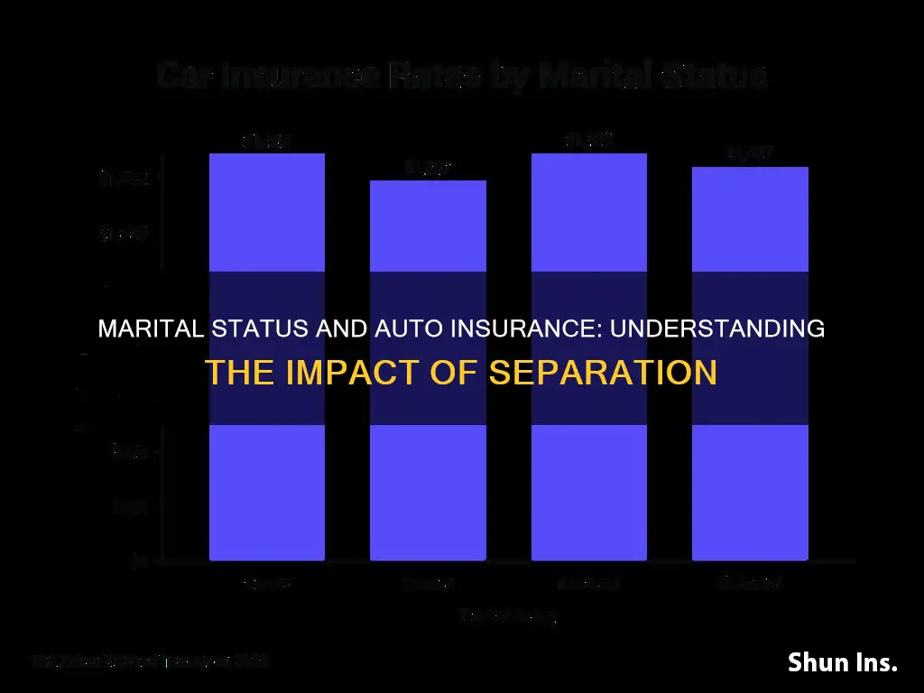 how does being married and separated affect auto insurance