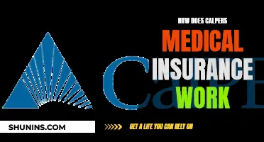 Understanding CalPERS Medical Insurance: What You Need to Know