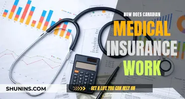 Understanding Canadian Medical Insurance Coverage and Claims