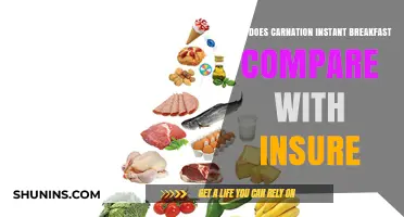 Carnation Instant Breakfast vs. Ensure: Nutritional Comparison and Benefits