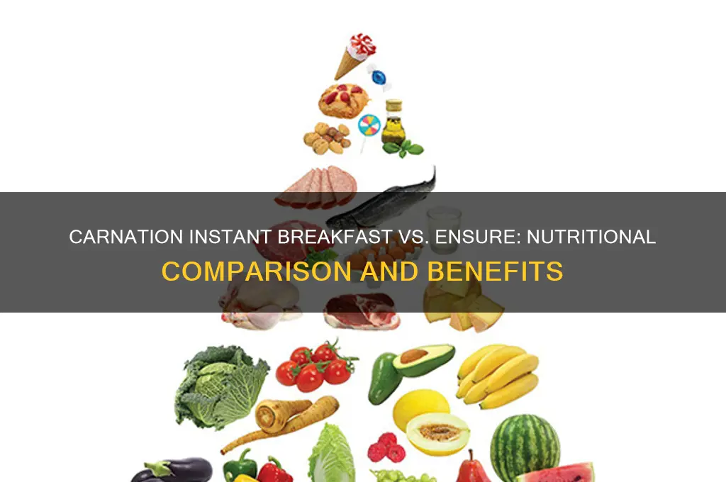how does carnation instant breakfast compare with insure
