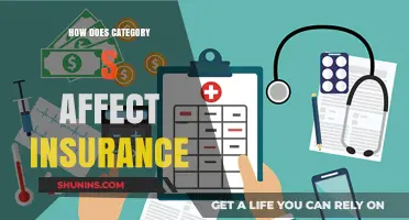 Understanding Insurance: Category S Impact Explained