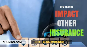 CMS Policies: Transforming the Landscape of Other Insurance Sectors