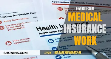 Understanding Cobra Medical Insurance Coverage and Benefits