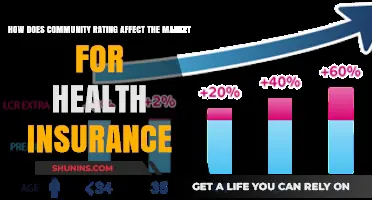 Community Rating's Impact on Health Insurance Market Dynamics Explained