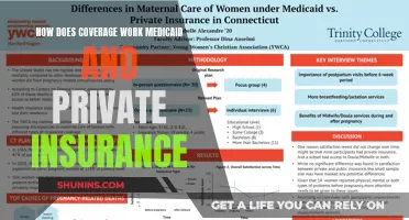 Understanding Medicaid and Private Insurance Coverage Options