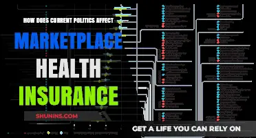 Political Shifts and Their Impact on Marketplace Health Insurance Trends