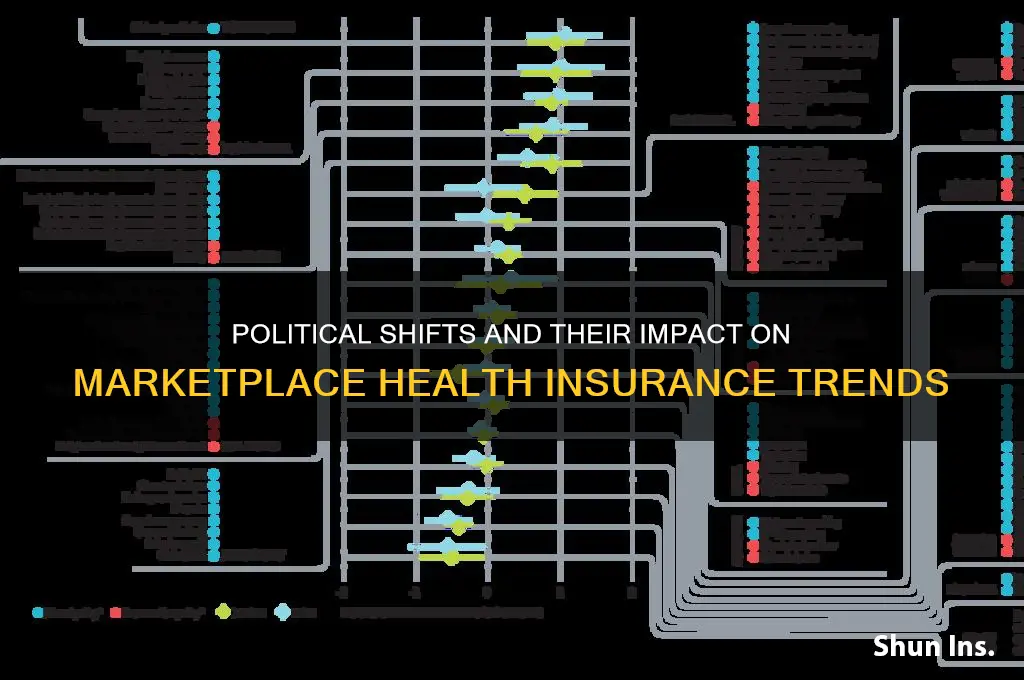 how does current politics affect marketplace health insurance