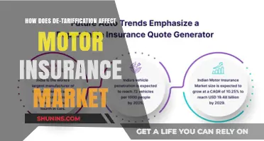 Motor Insurance Market: Impact of De-tariffication