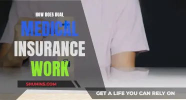 Dual Medical Insurance: Maximizing Your Coverage Benefits