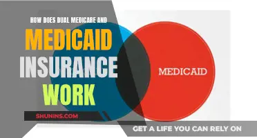 Understanding Dual Medicare and Medicaid Insurance Coverage
