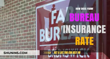 Farm Bureau Insurance: Rates and Reviews