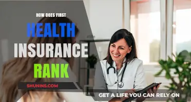 First Health Insurance Ranking: Performance, Coverage, and Customer Satisfaction Reviewed