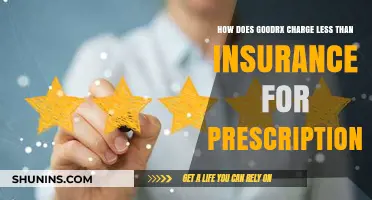 How GoodRx Offers Lower Prescription Prices Than Insurance Plans