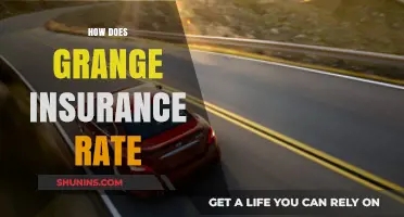 Grange Insurance Rating: What You Need to Know