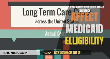 Long-Term Health Insurance: Impact on Medicaid Eligibility