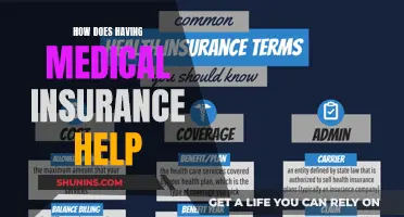 Medical Insurance: A Safety Net for Your Health and Wallet