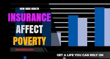 Health Insurance: A Powerful Tool to Combat Poverty and Inequality