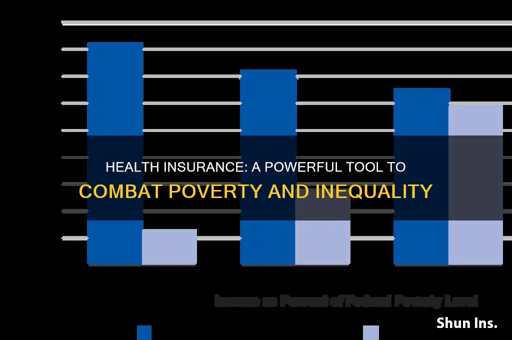 how does health insurance affect poverty