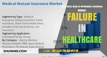 Health Insurance: Reducing Market Failure in Healthcare Systems