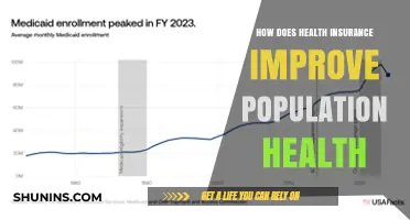 Health Insurance: A Key Driver for Better Population Health Outcomes