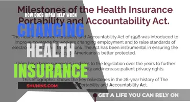 HIPAA's Role in Simplifying Health Insurance Transitions: A Guide
