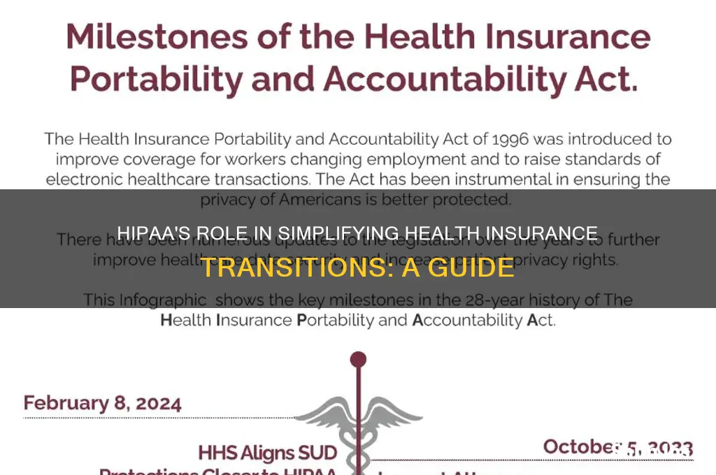 how does hipaa help when changing health insurance