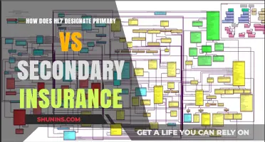 HL7 Insurance Designation: Primary vs Secondary Explained
