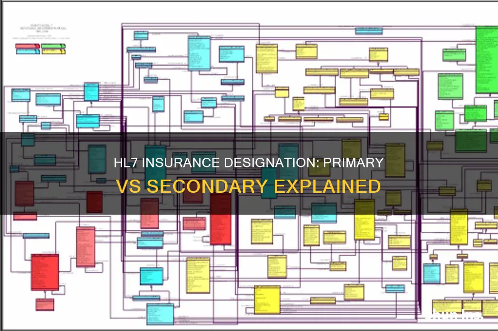 how does hl7 designate primary vs secondary insurance