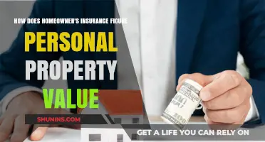 Understanding Home Insurance: Personal Property Valuation