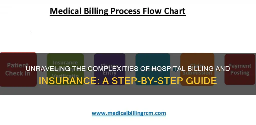 how does hospital bills insurance