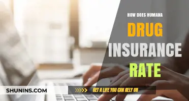 Humana Drug Insurance: How Does it Rate?