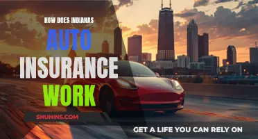 Indiana Auto Insurance: Understanding the Hoosier State's Unique System