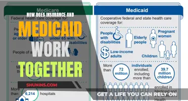 Understanding Insurance and Medicaid: Working Together