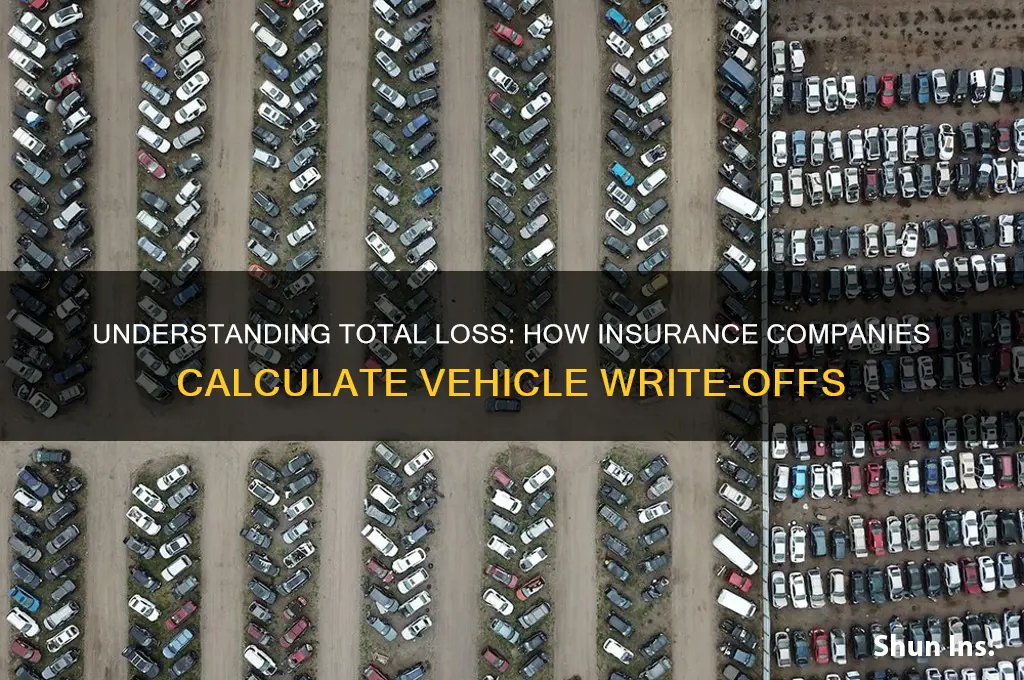 how does insurance calculate total loss