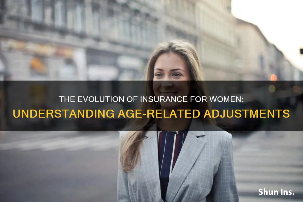 how does insurance change for women as they age