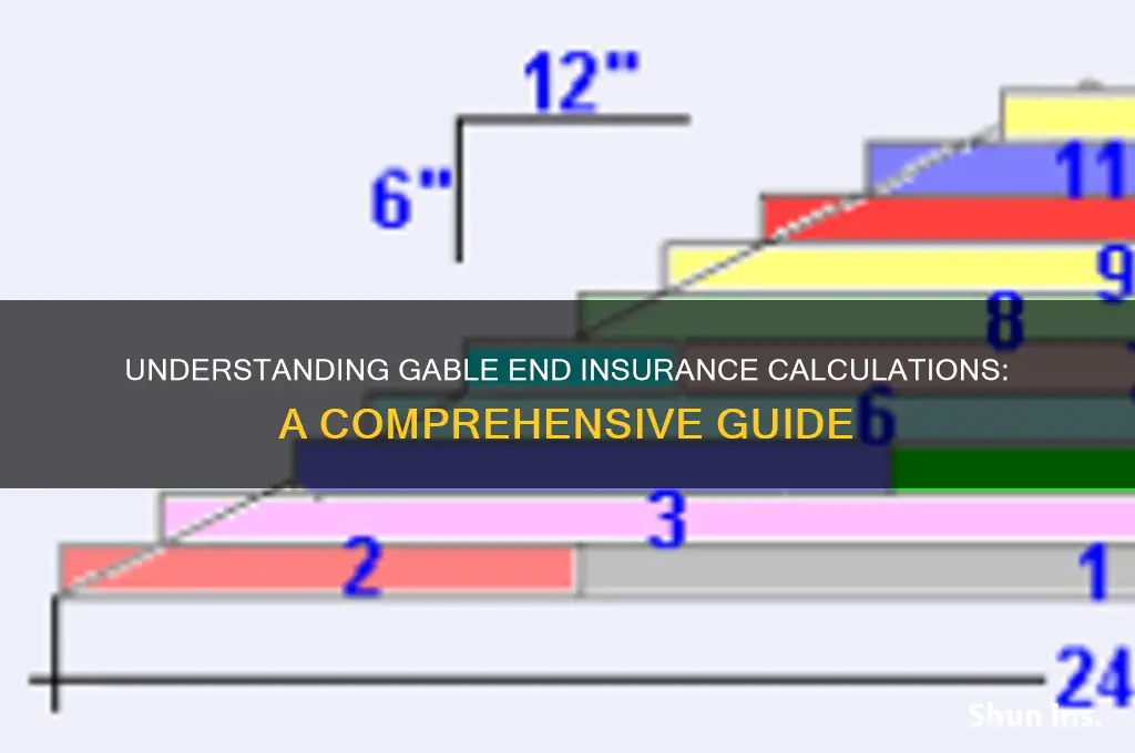 how does insurance compaies caculate gable ends