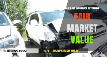 Understanding How Insurance Companies Calculate Fair Market Value