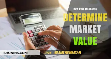 Understanding Market Value: How Insurance Companies Assess Your Assets