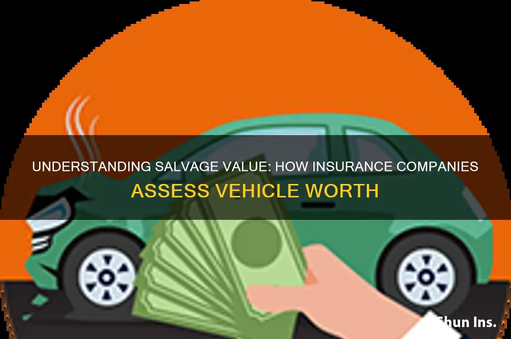 how does insurance determine salvage value