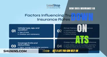 Understanding Insurance Reduction on Advanced Driver Assistance Systems