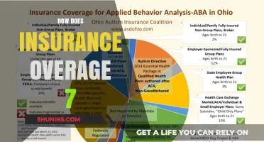 Understanding Insurance Coverage 7: Essential Benefits and Key Features Explained