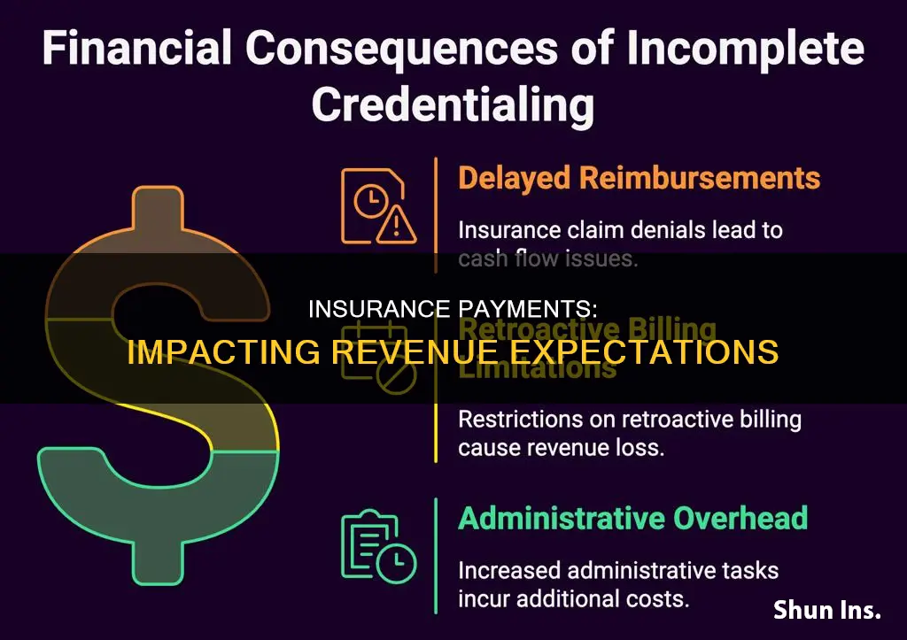 how does insurance payments affect the overall expectation of revenue