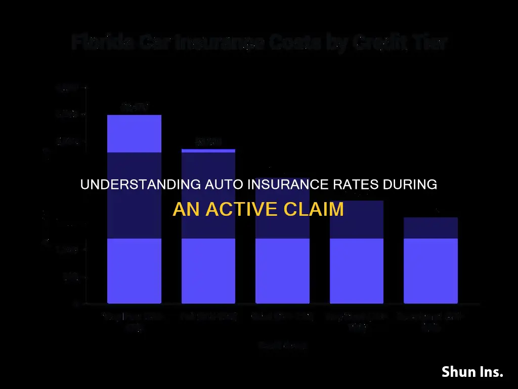 how does insurance rate when auto claim is ongoing