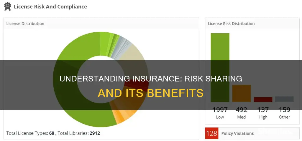 how does insurance spread the risk