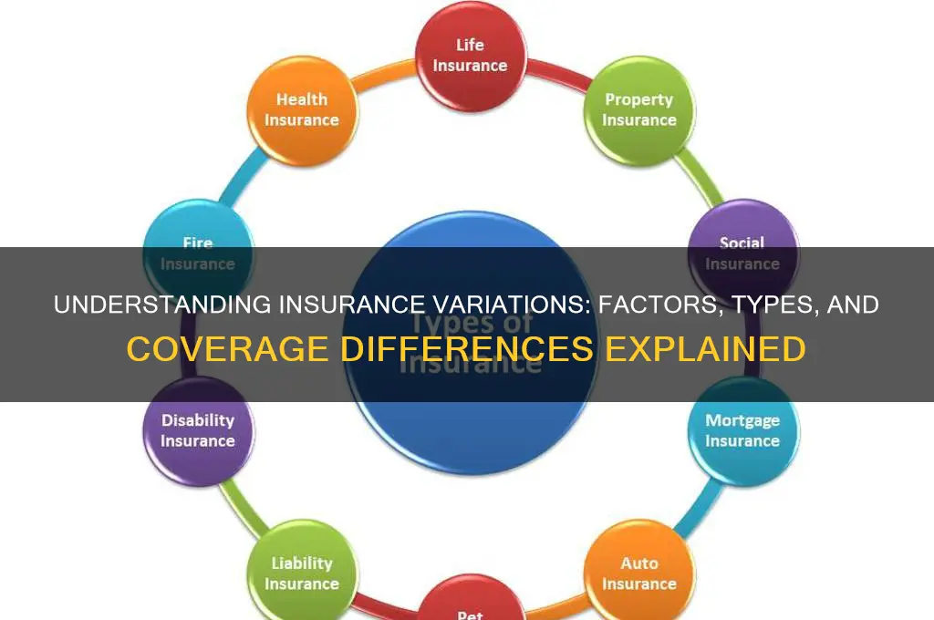 how does insurance vary